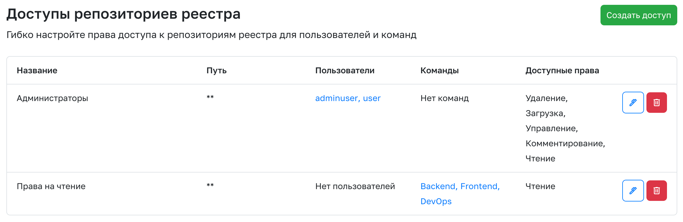 Права доступов к репозиториям реестра